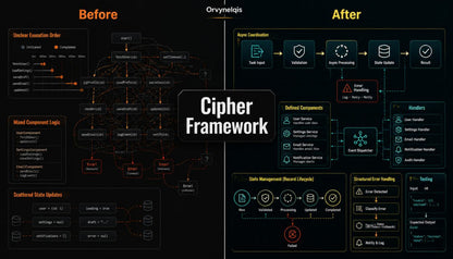 A dark technical infographic titled 'Cipher Framework' with 'Before' and 'After' sections, showing a brain-like diagram and various software architecture components in orange, teal, and white on a black background.