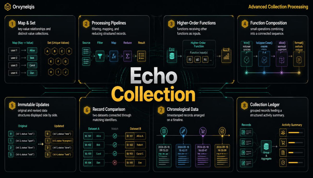 echo collection curriculum