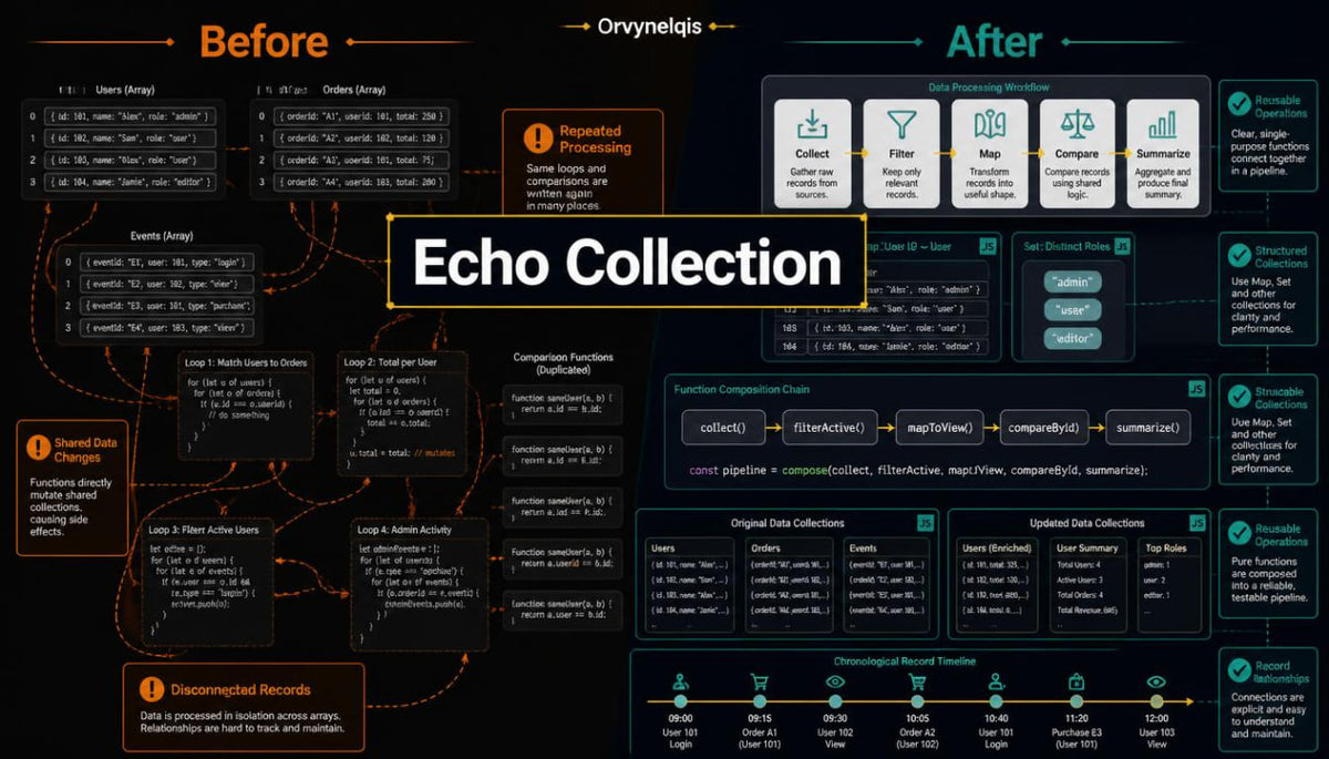 echo collection before after 
