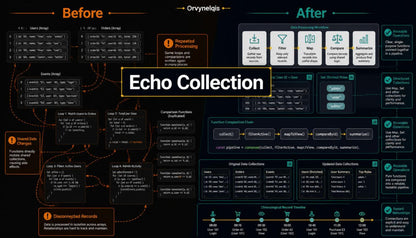 echo collection before after 
